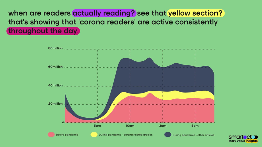 When 'corona readers' are active