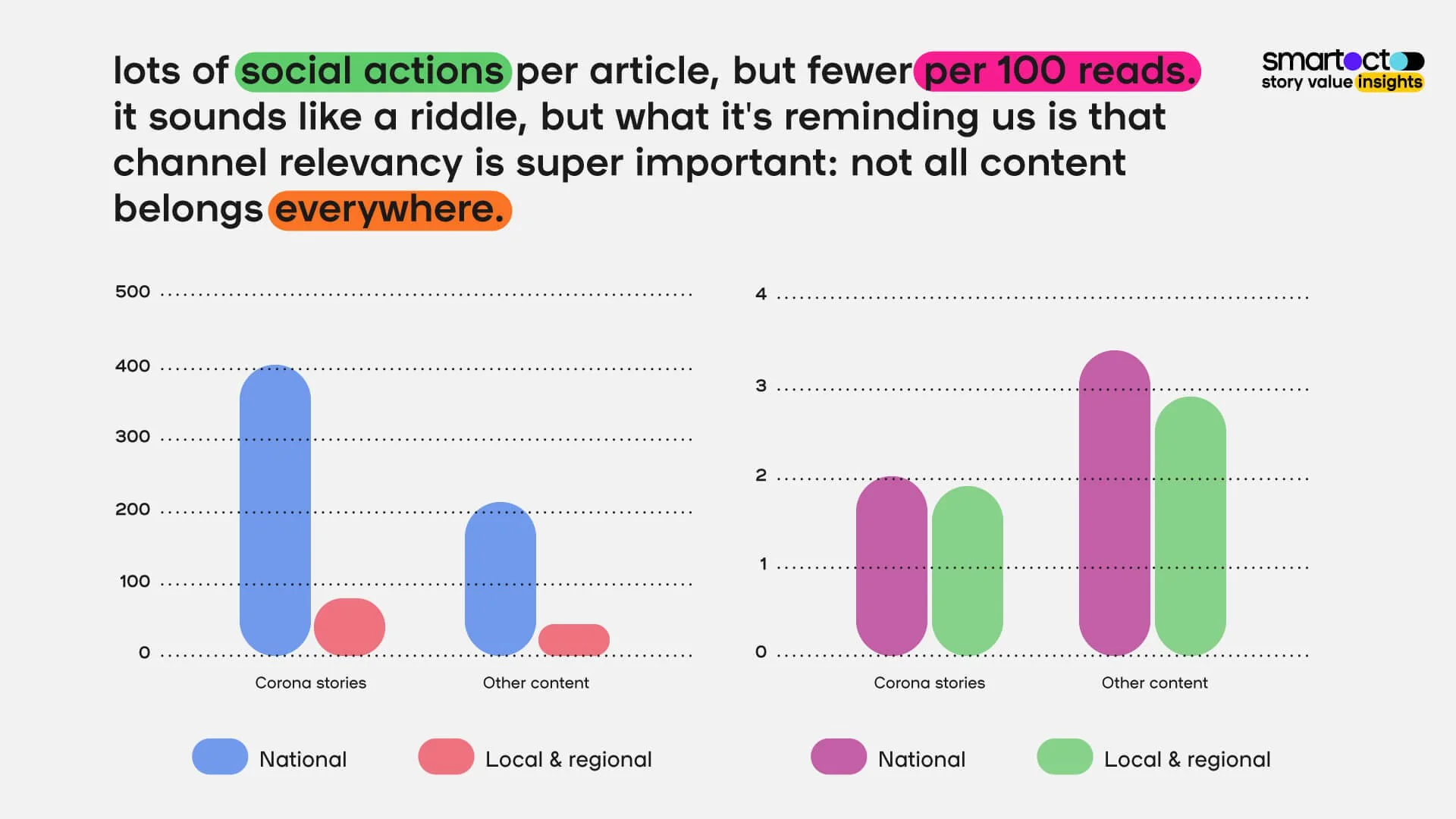 How shareable is coronavirus content?