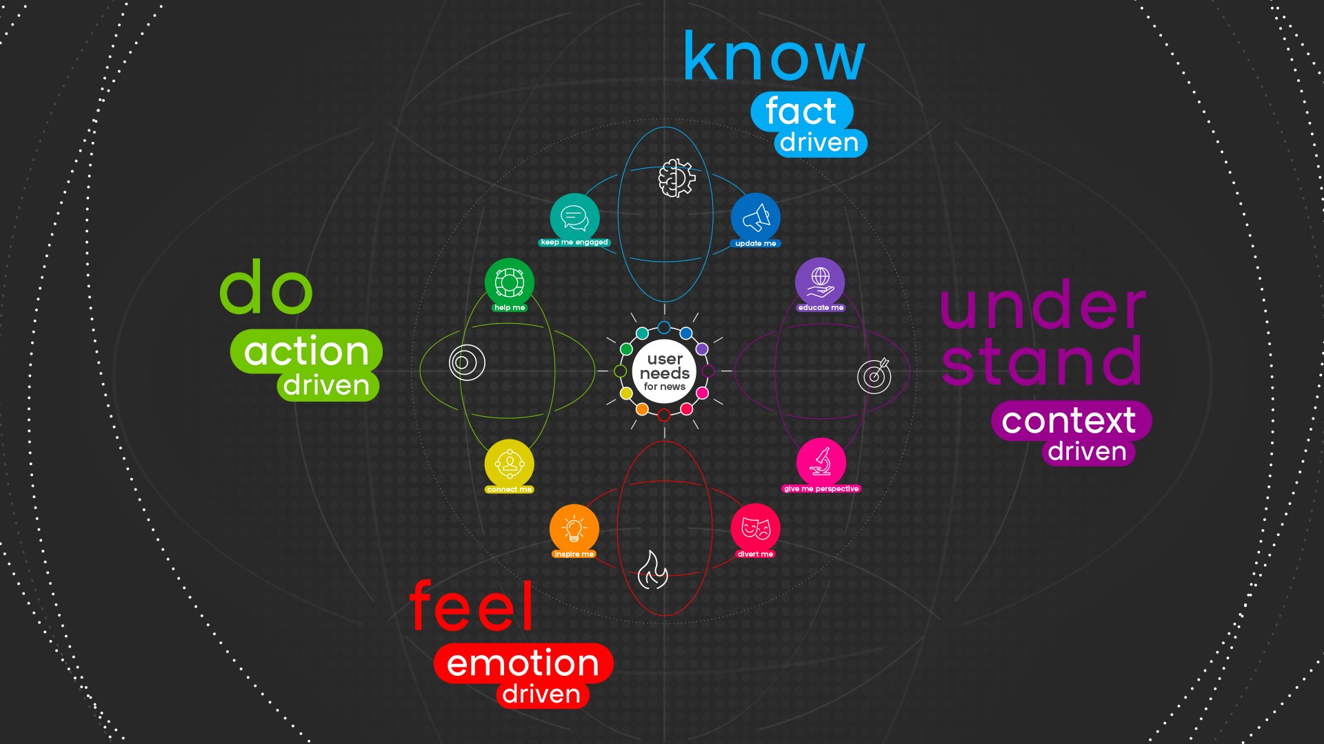 user needs recogniser blog