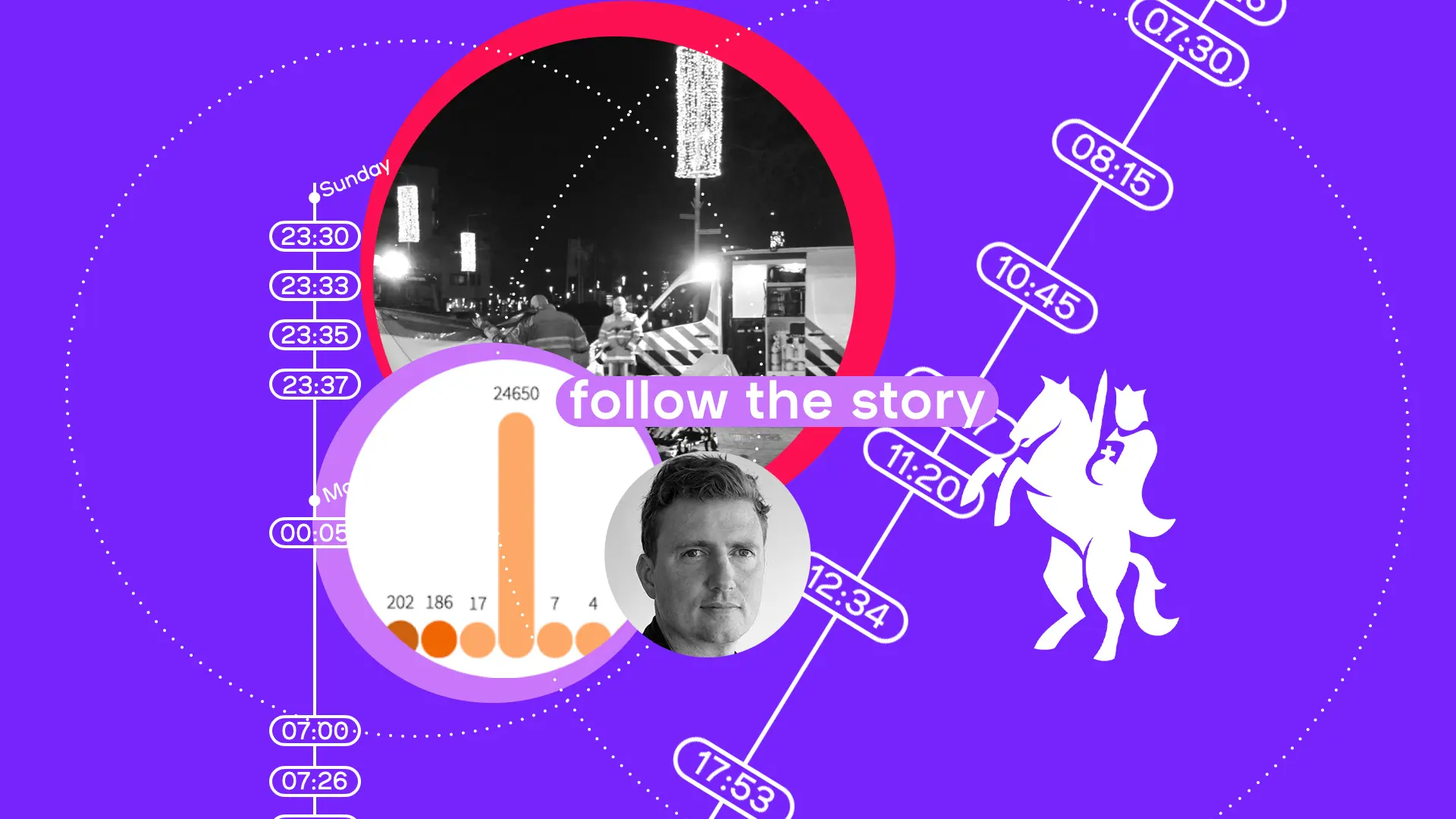 Client case, Follow the Story