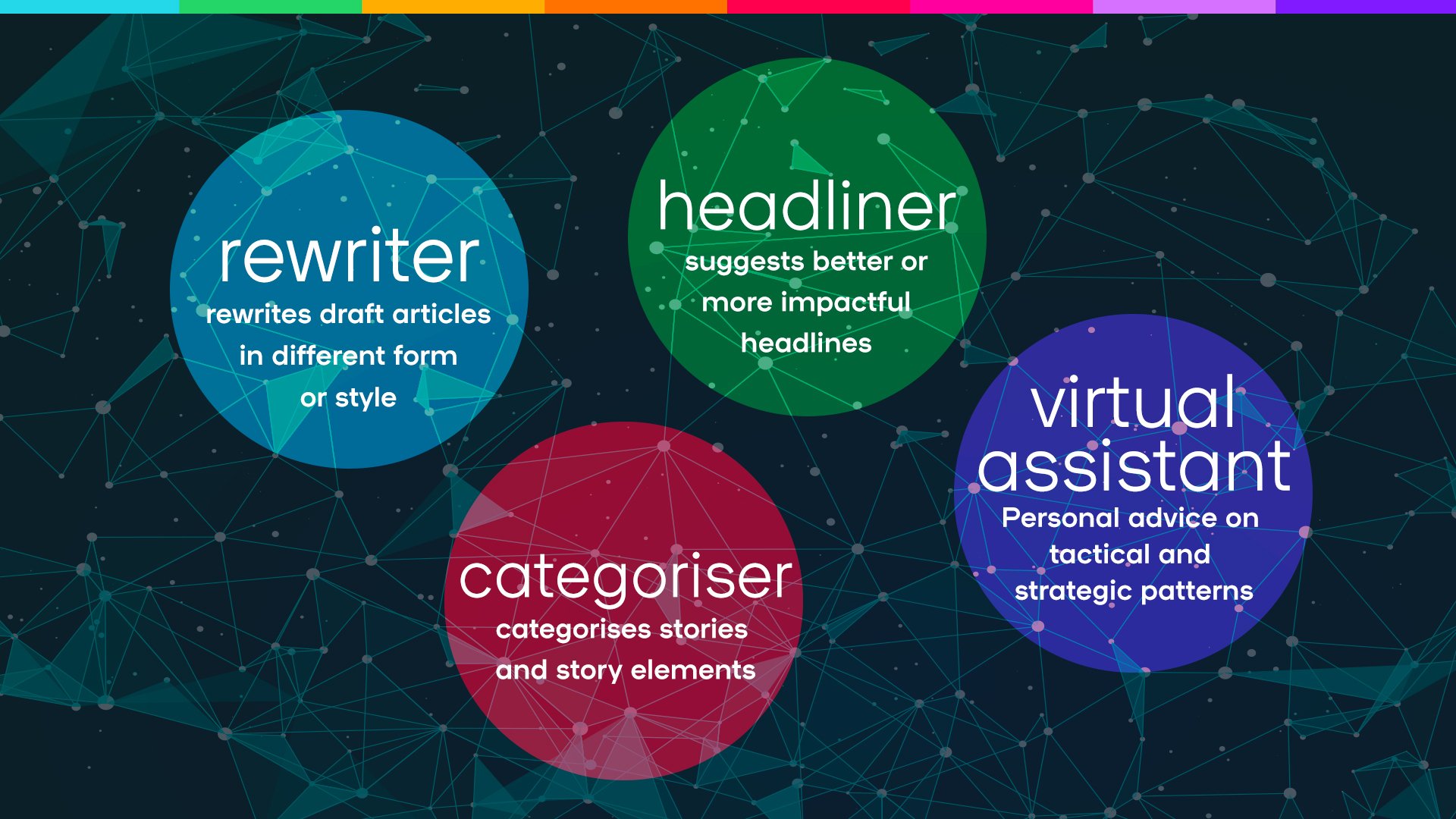 use cases artificial intelligence