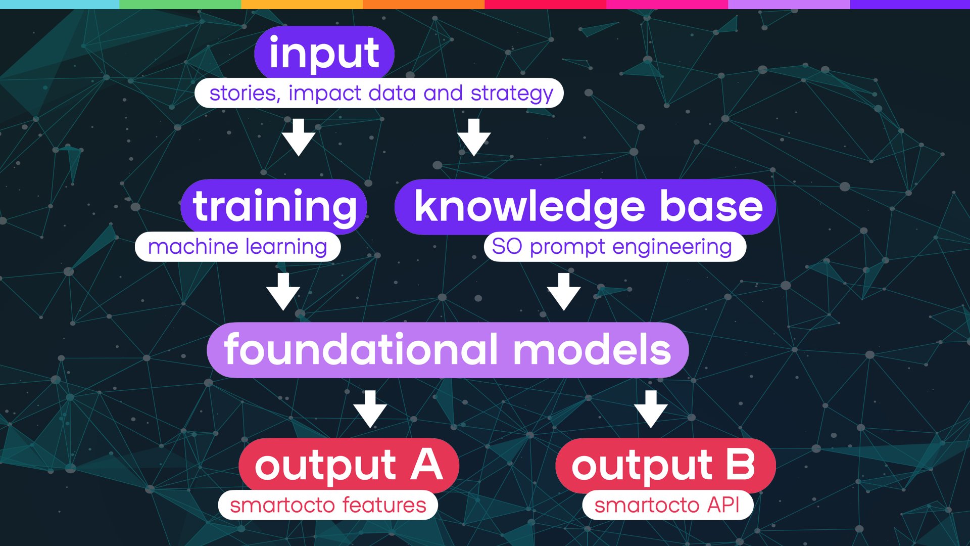 AI, Artificial Intelligence