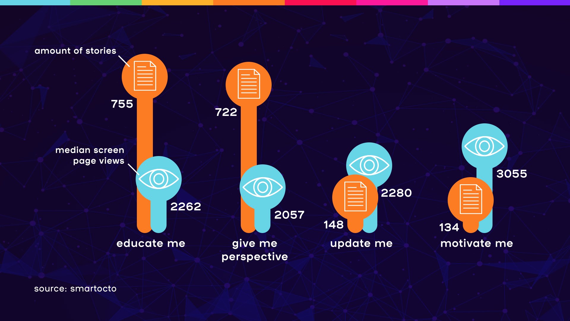 The Conversation client case