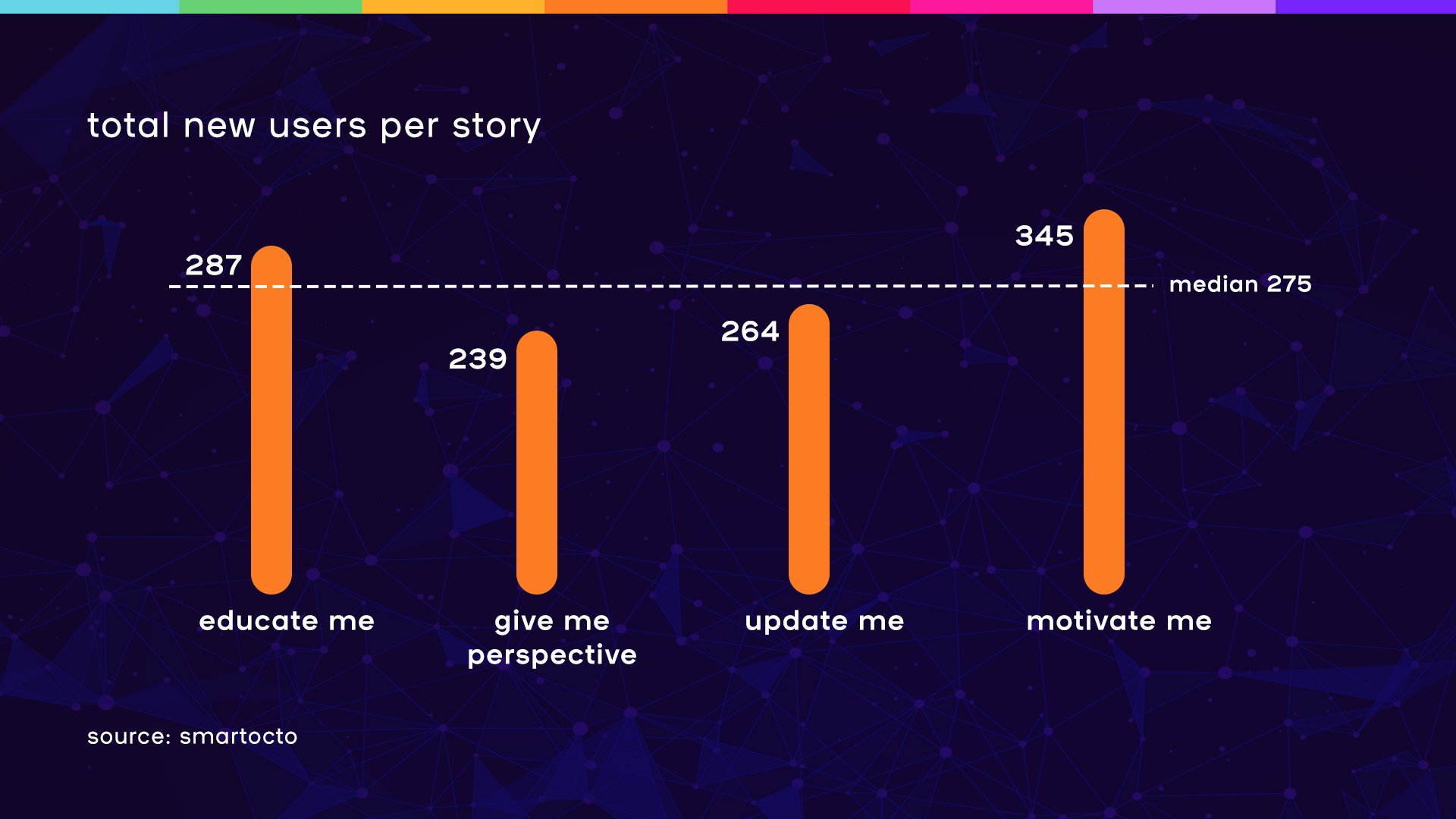 The Conversation client case