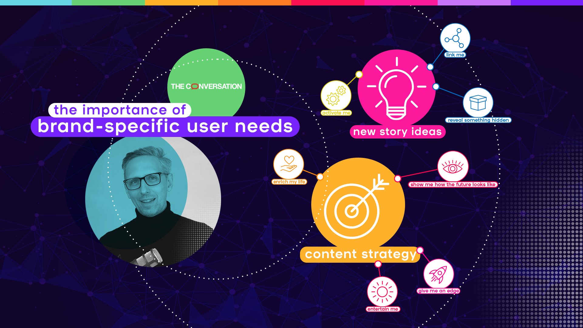 The Conversation client case