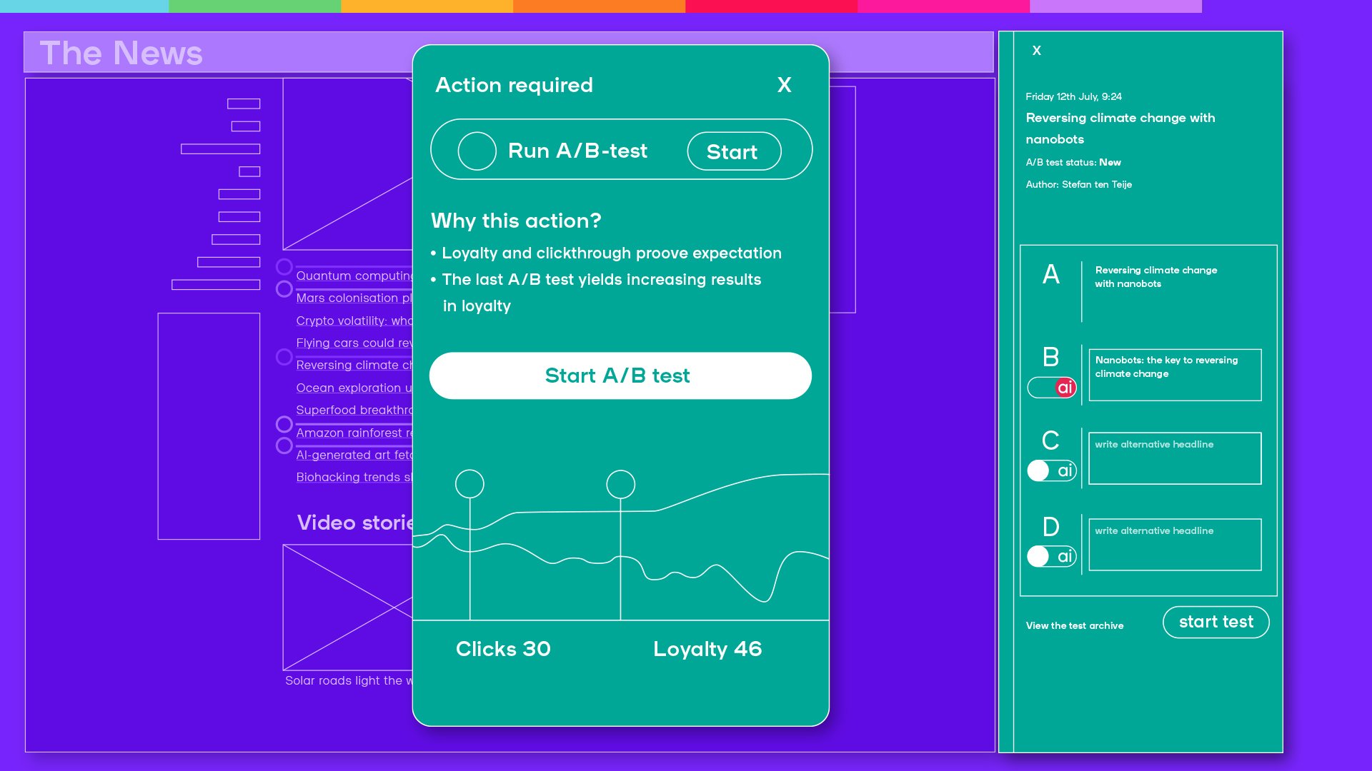 headline testing, AI, tentacles
