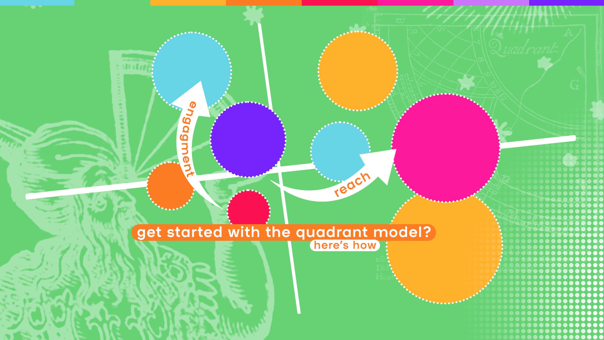 Get started with the Quadrant Model