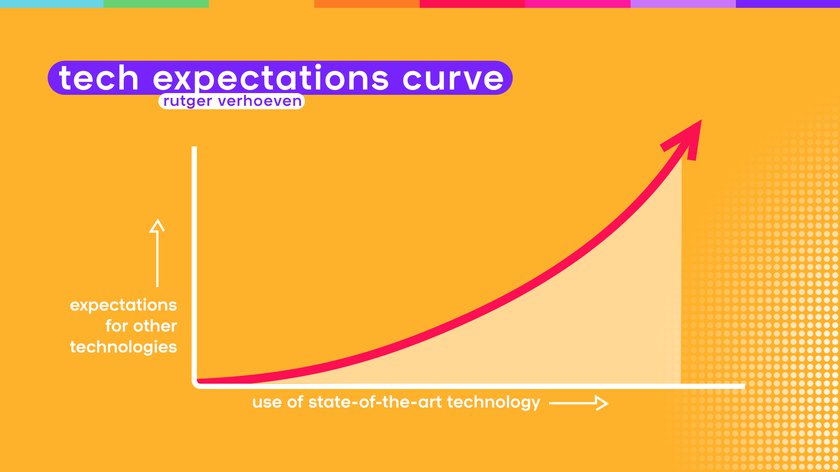The great shift pt 3 - expectation curve
