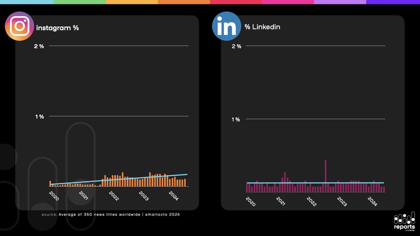 Social media news title analysis by Smartocto