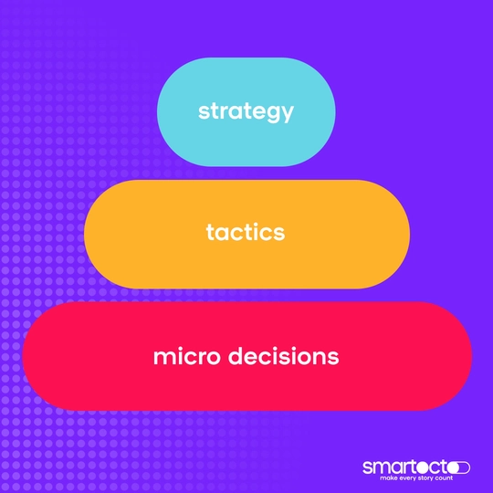 Pyramid: Strategy, tactics, micro-decisions
