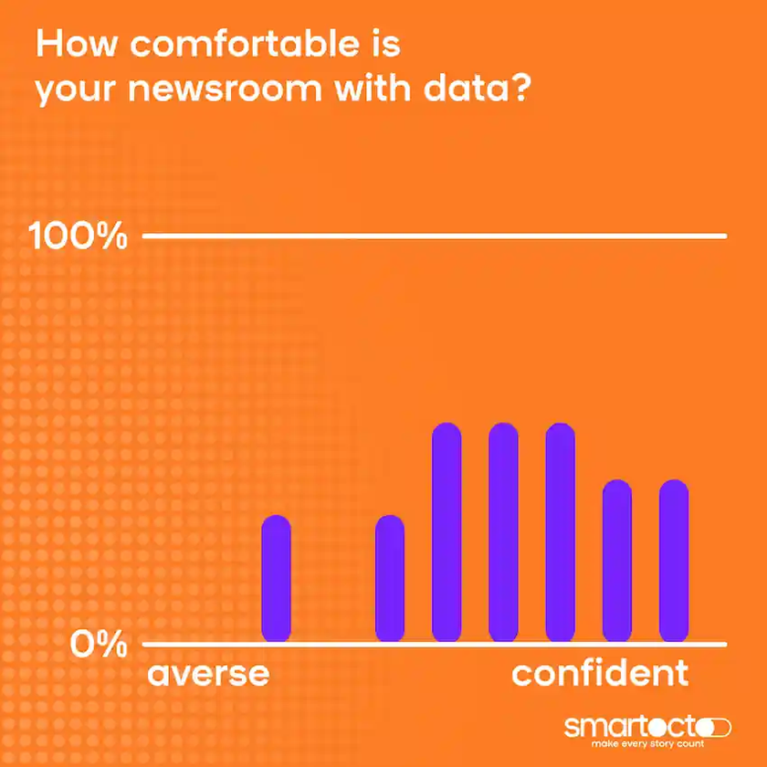 How comfortable is your newsroom with data