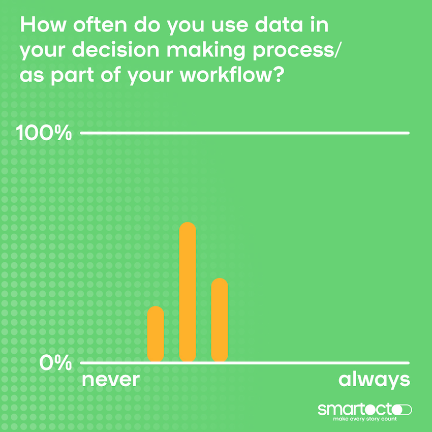 Newsrooms don't use data in their decision making process or part of their workflow very often