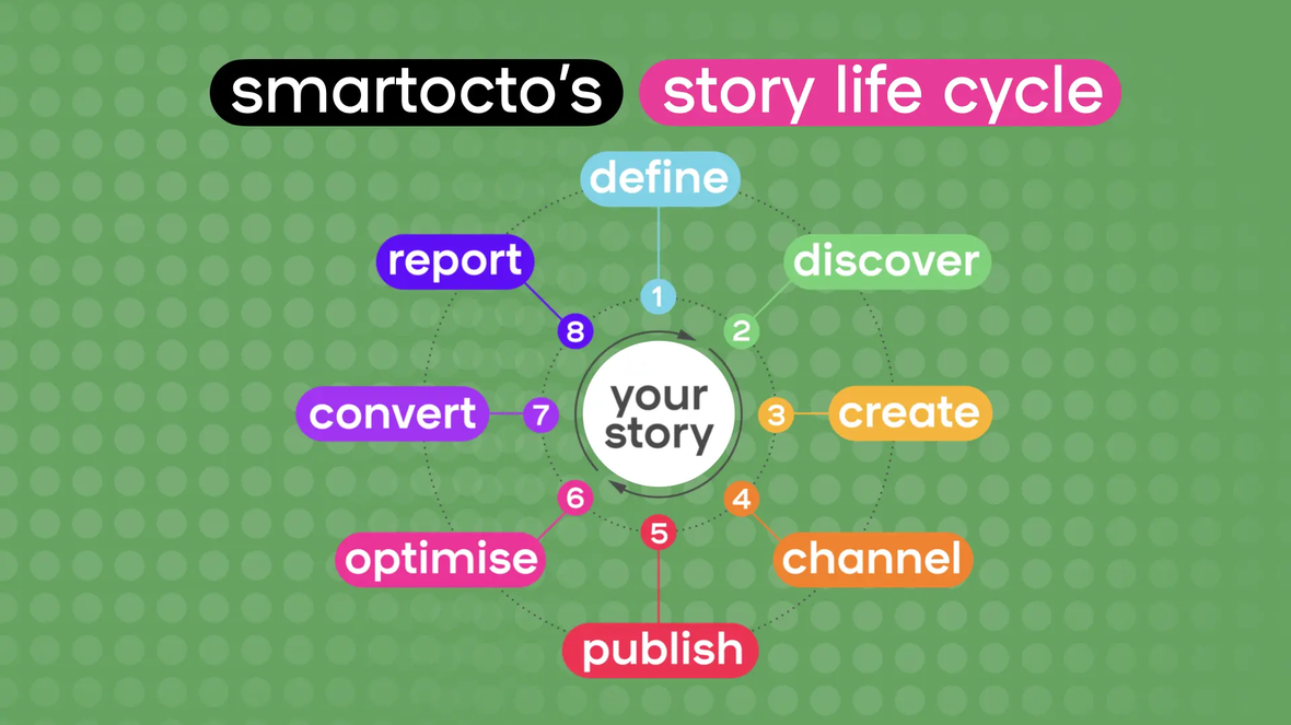 Story Life Cycle