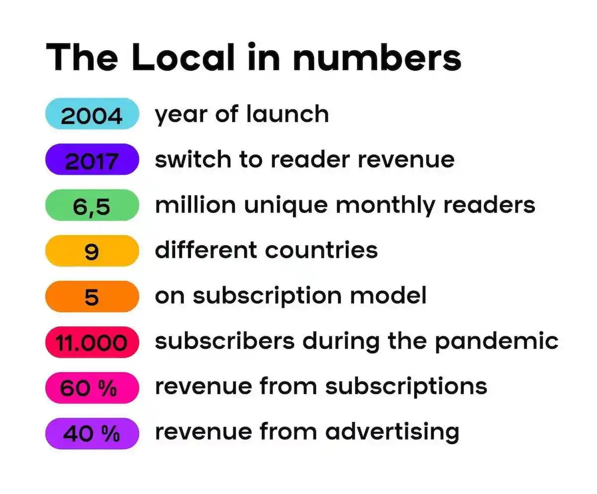 The Local in numbers