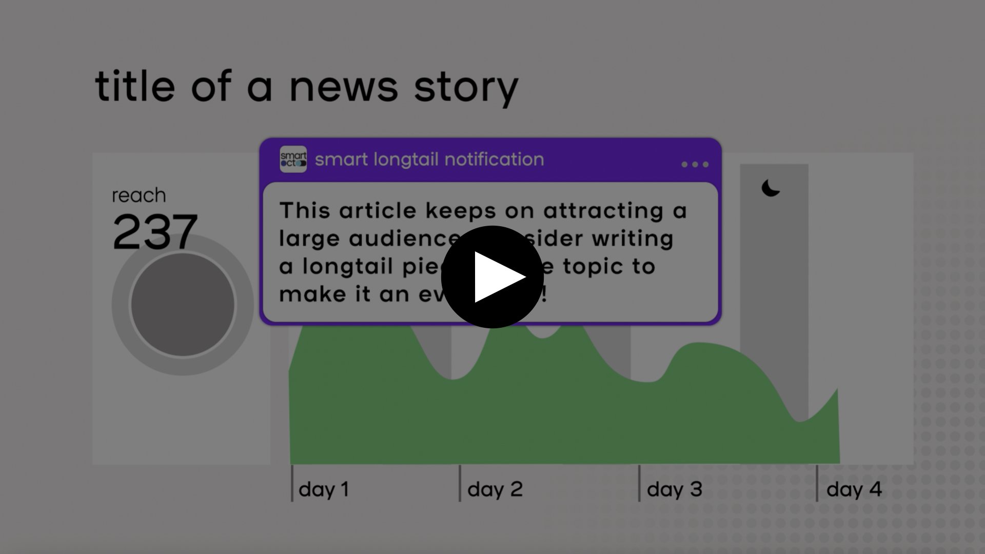 Longtail notification