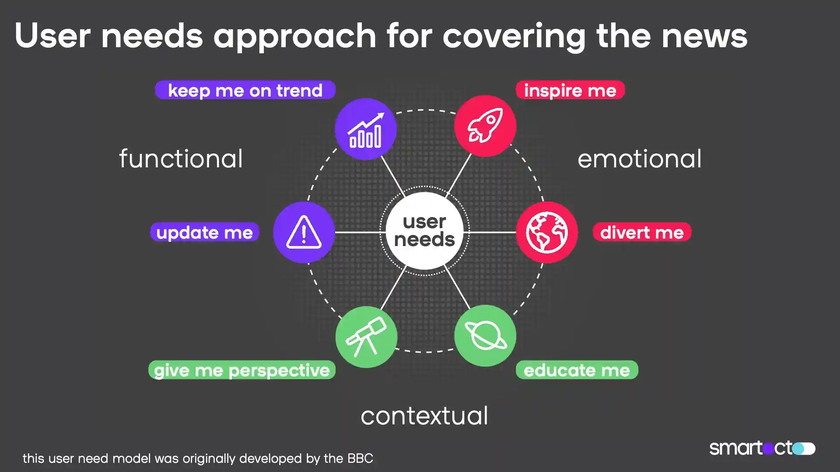The user needs approach for covering the news