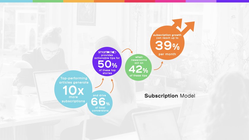 ROI Subscription model