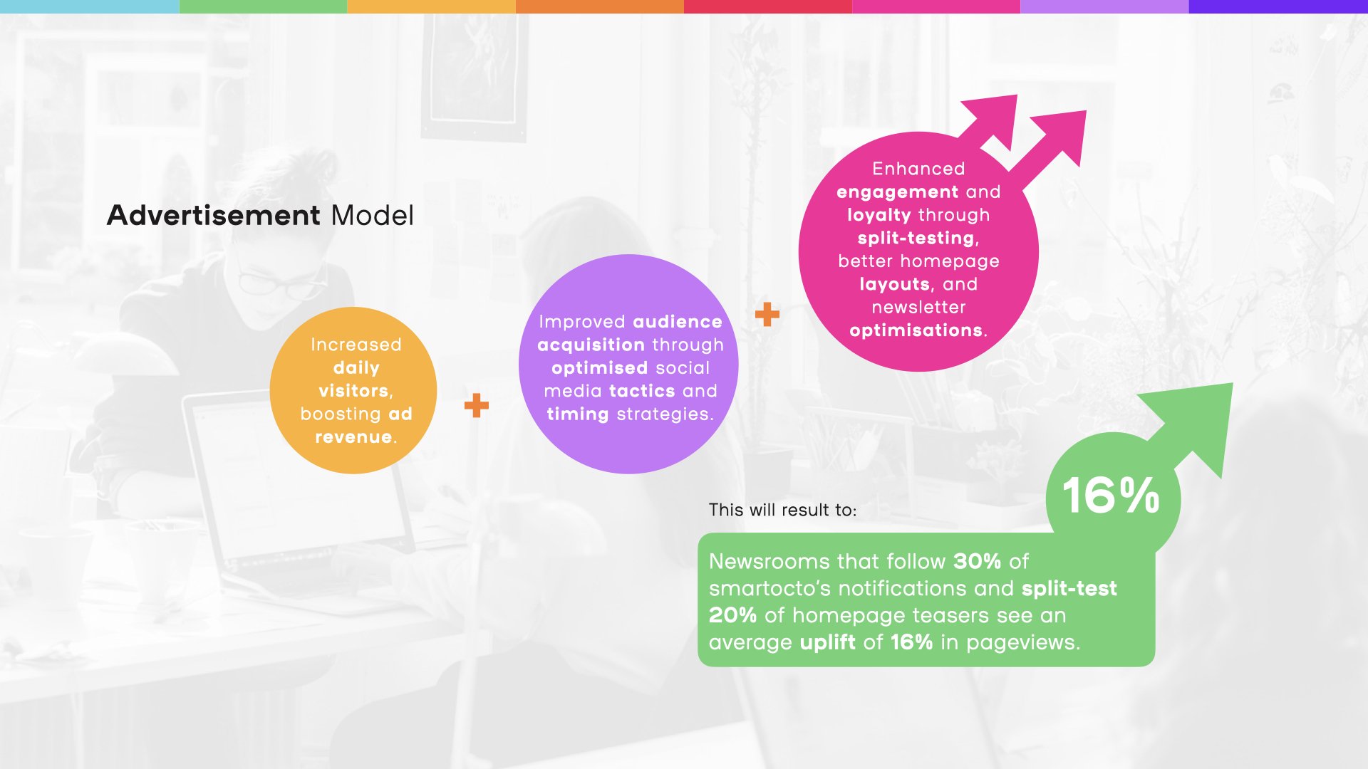 ROI advertisement model