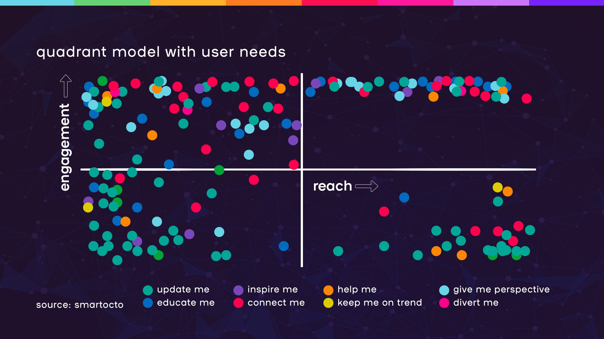 Client case The Conversation