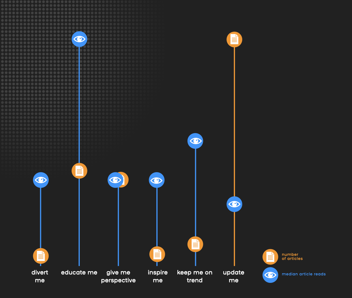 update me overproduced