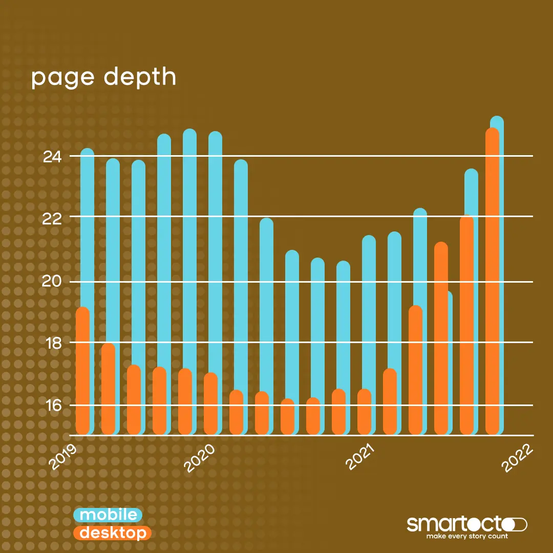 page depth desktop vs. mobile
