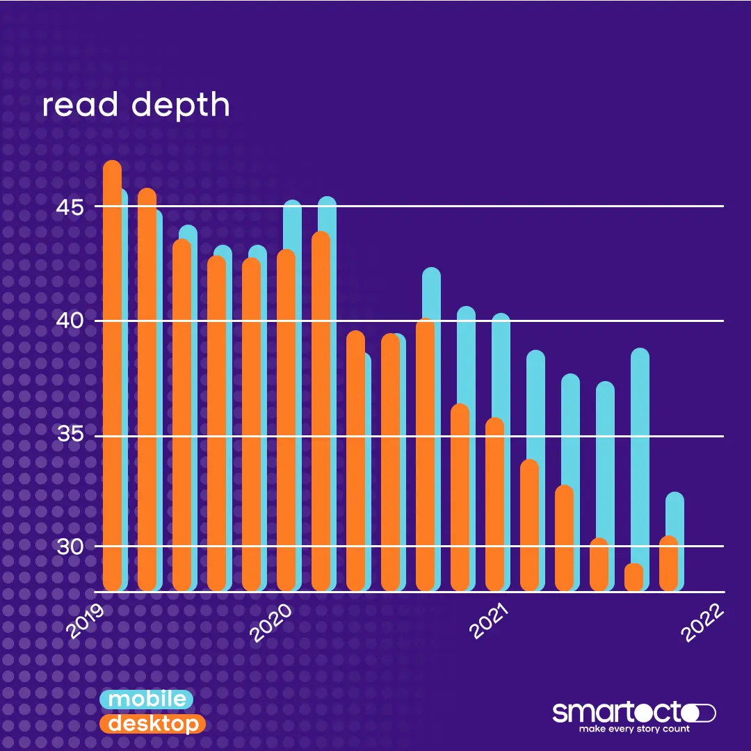 read depth desktop vs. mobile