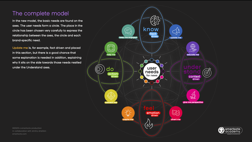 The complete User Needs Model for News