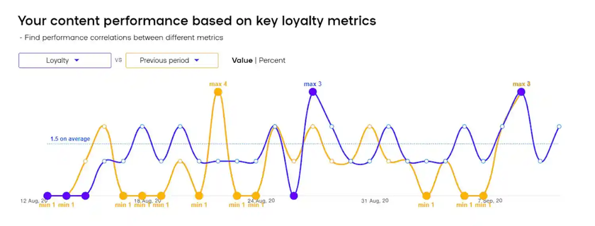 key loyalty metrics