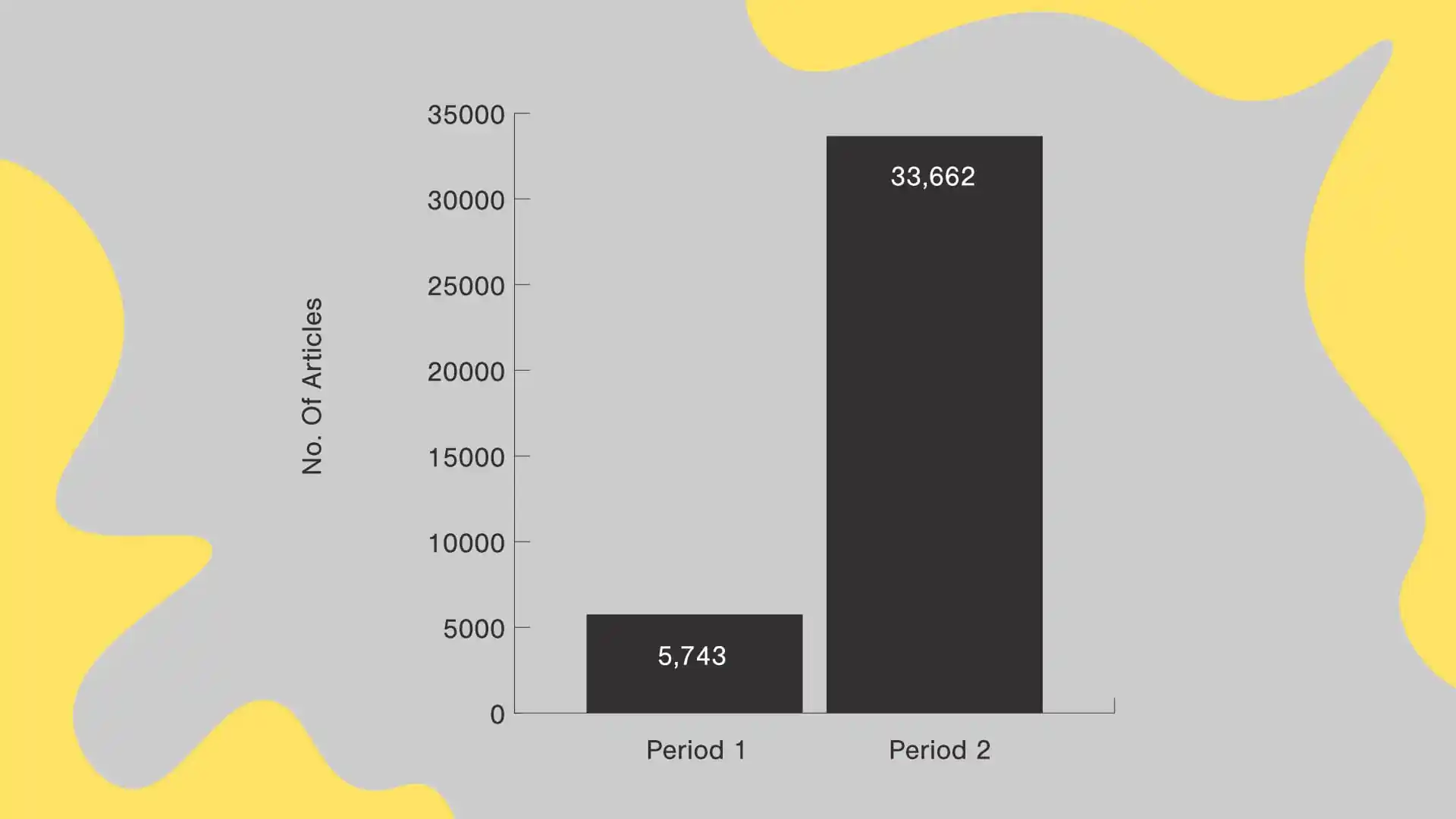 Comparison of number of articles in January/February vs. February/March
