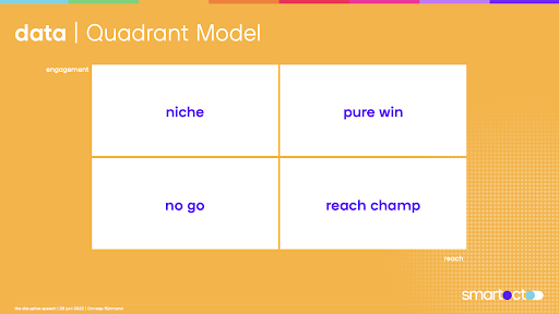 Illustrative image of the quadrant model
