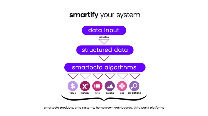 smartify your system