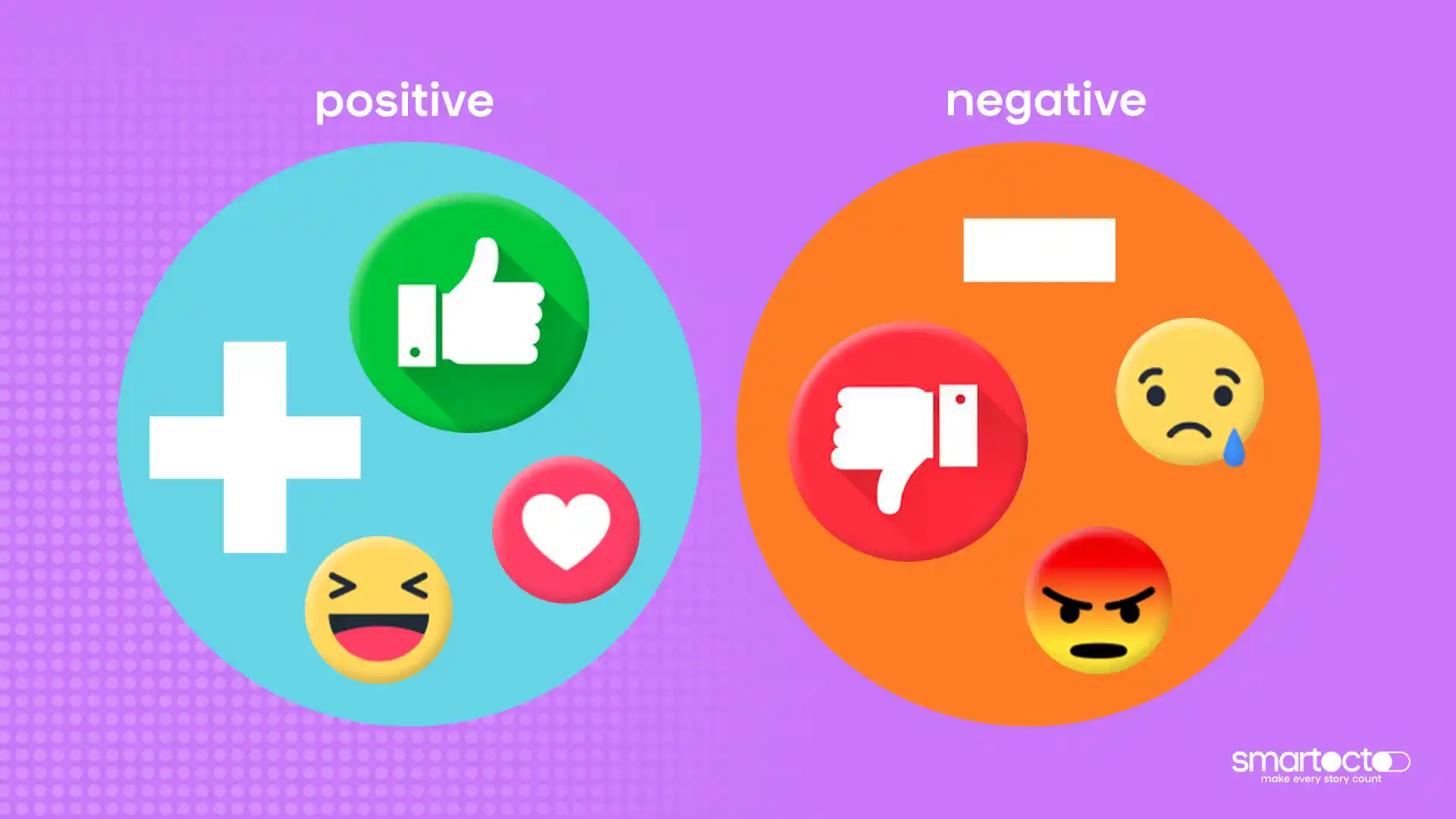 positive vs negative sentiment