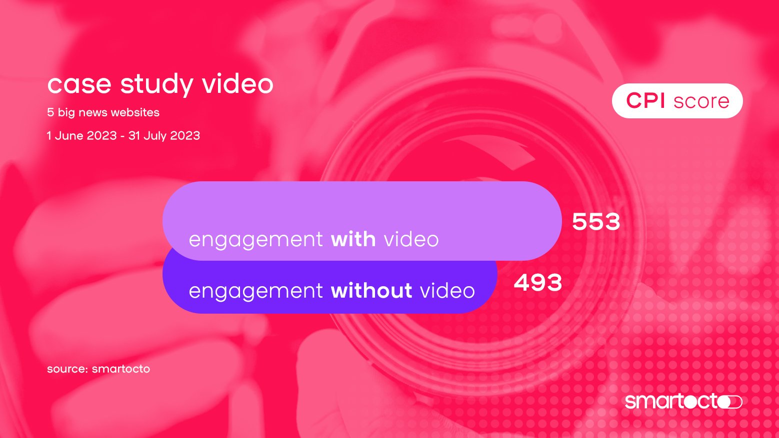 video engagement