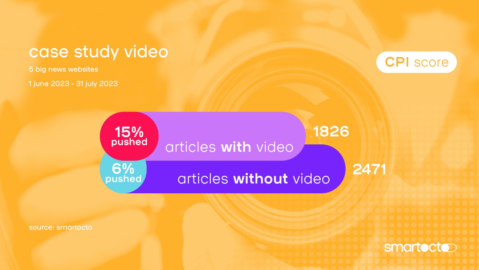 pushnotifications case study