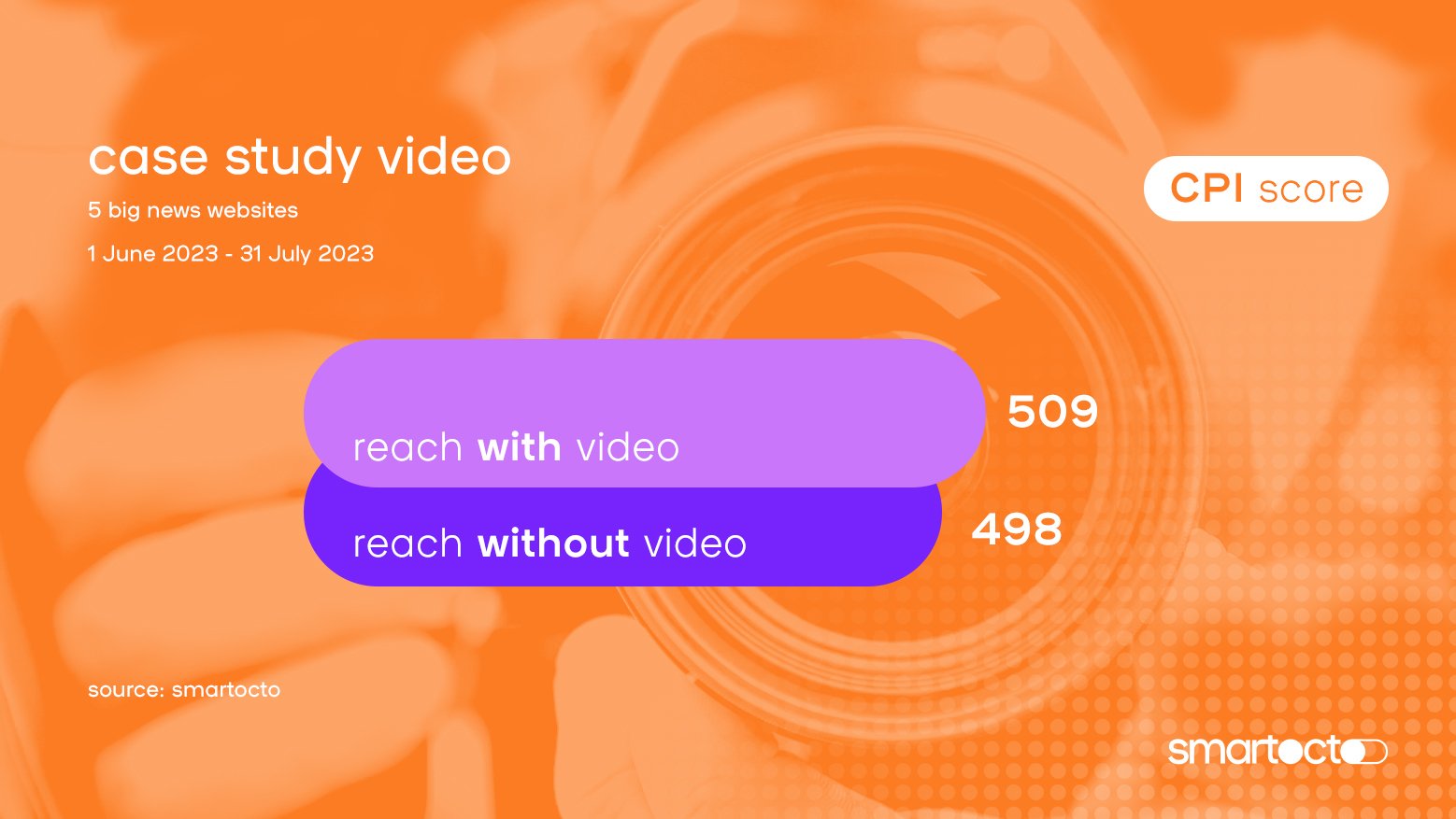 video engagement