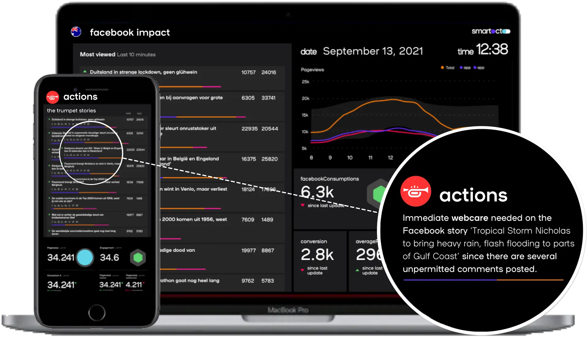 How the Trumpet works