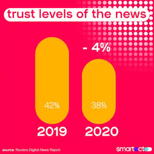 trust level in the news